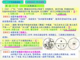 401人教版中国历史七年级上册《新编基础训练》第4单元《三国两晋南北朝时期：政权分立与民族交融》评析PPT课件