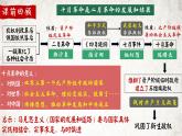 第11课 苏联的社会主义建设  课件---2022-2023学年初中历史部编版九年级下册