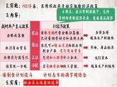 第11课 苏联的社会主义建设  课件---2022-2023学年初中历史部编版九年级下册
