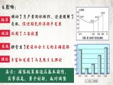 第11课 苏联的社会主义建设  课件---2022-2023学年初中历史部编版九年级下册