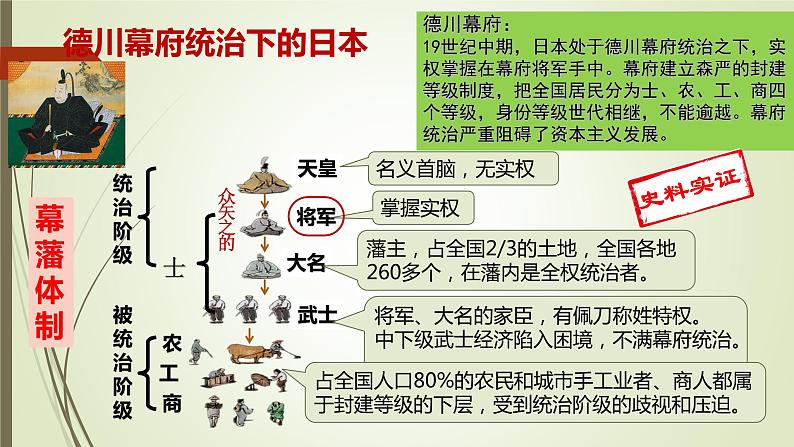 第4课 日本明治维新课件---2022-2023学年初中历史部编版九年级下册03