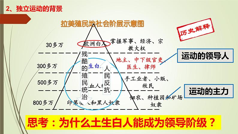 第1课 殖民地人民的反抗斗争课件---2022-2023学年初中历史部编版九年级下册04