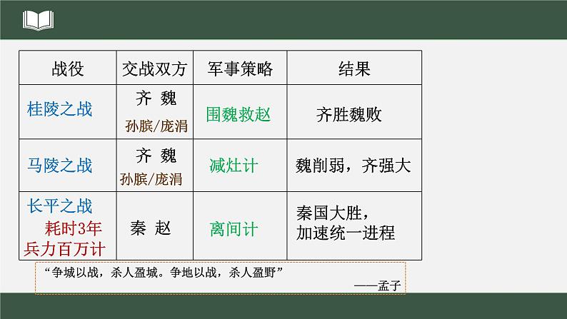 2022年部编版历史七年级上册《战国时期的社会变化》课件第8页