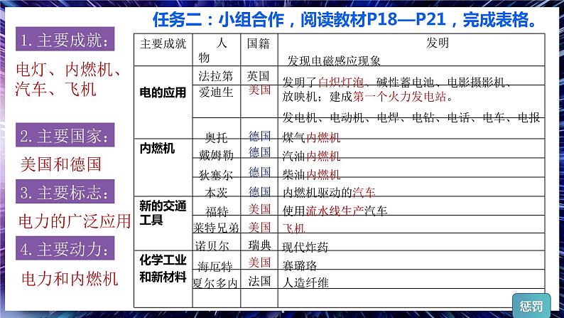 第5课 第二次工业革命第8页