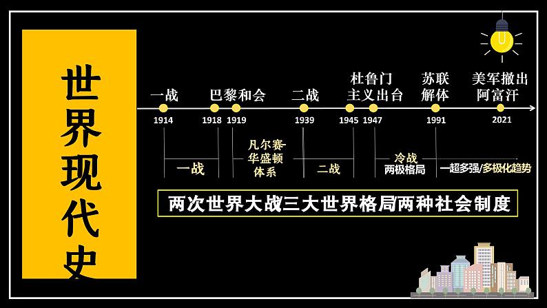 第8课 第一次世界大战课件---2021-2022学年初中历史部编版九年级下册第1页