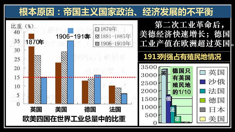 第8课 第一次世界大战课件---2021-2022学年初中历史部编版九年级下册第6页