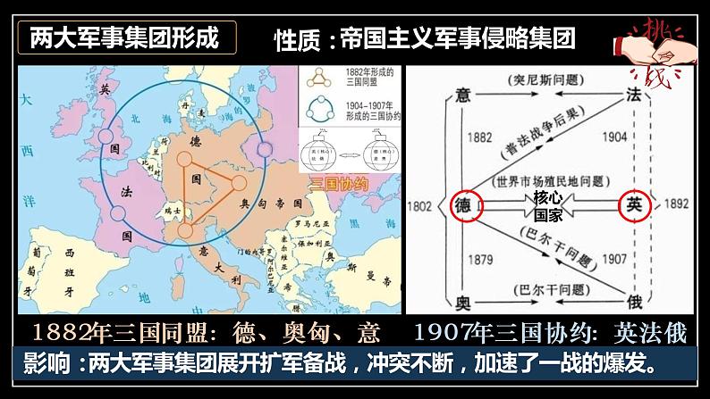 第8课 第一次世界大战课件---2021-2022学年初中历史部编版九年级下册第8页