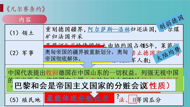 第10课 《凡尔赛条约》和《九国公约》课件---2021-2022学年初中历史部编版九年级下册第8页