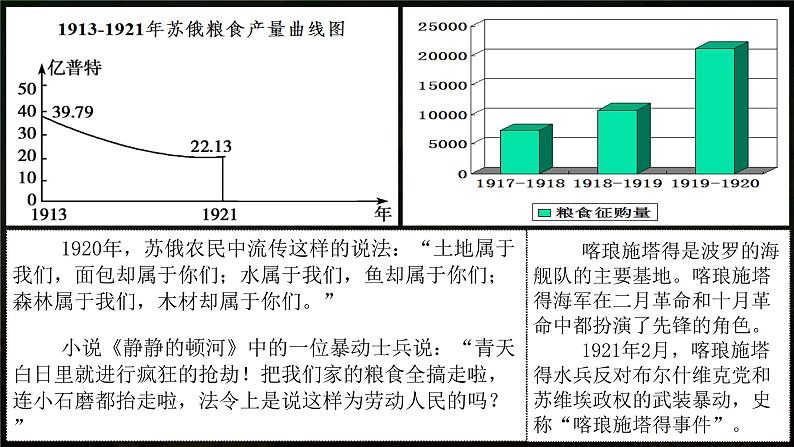 第11课 苏联的社会主义建设课件---2021-2022学年初中历史部编版九年级下册02