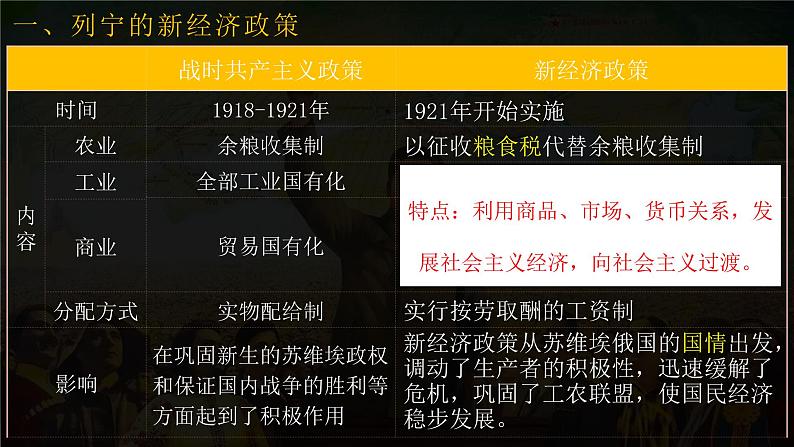 第11课 苏联的社会主义建设课件---2021-2022学年初中历史部编版九年级下册07