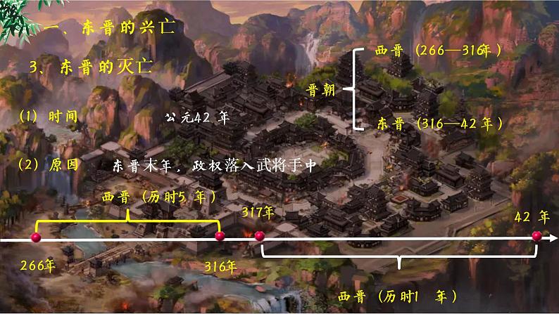 第18课 东晋南朝时期江南地区的开发课件---2022-2023学年初中历史部编版七年级上册第5页