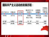 第9课 列宁与十月革命课件---2022-2023学年初中历史部编版九年级下册