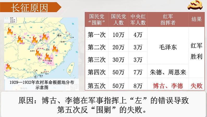 17课  中国工农红军长征第3页