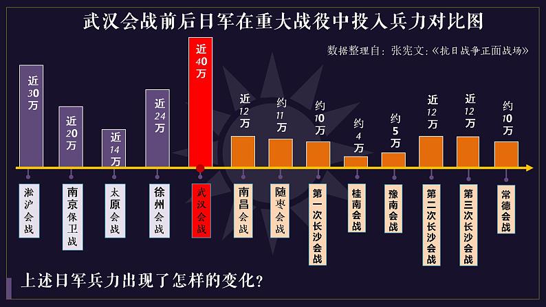 第20课 正面战场的抗战课件---2022-2023学年初中历史部编版八年级上册06