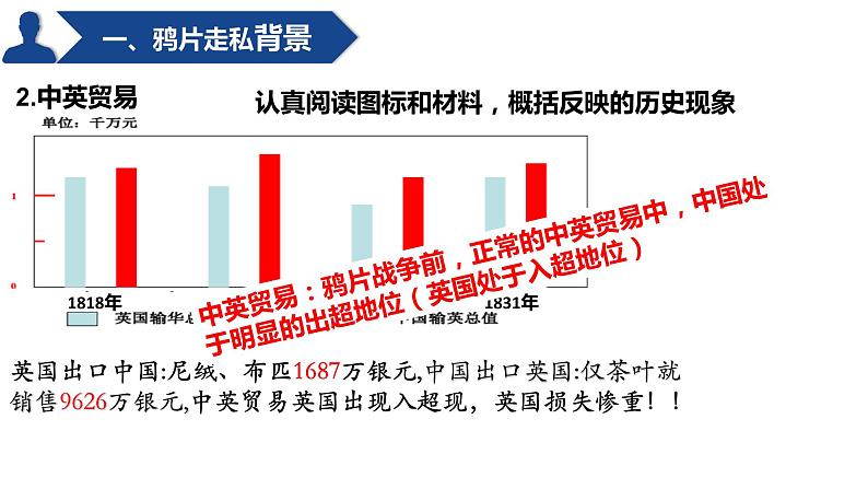 第1课 鸦片战争 课件04