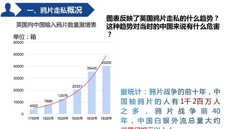 第1课 鸦片战争 课件05