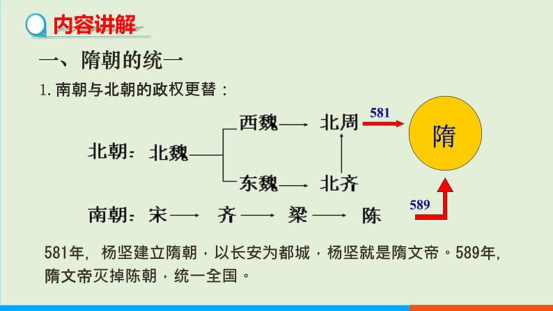 第1课  隋朝的统一与灭亡（课件PPT）第4页