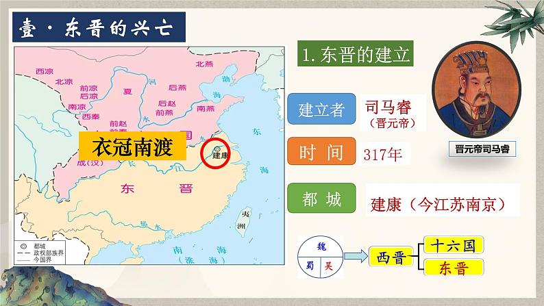 第18课 东晋南朝时期江南地区的开发课件---2022-2023学年初中历史部编版七年级上册第5页