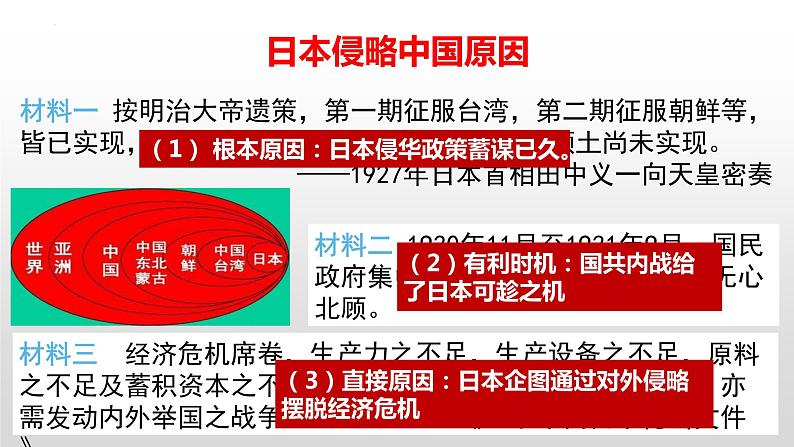 6.18 从九一八事变到西安事变  课件第4页