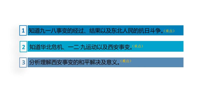 6.18从九一八事变到西安事变课件03