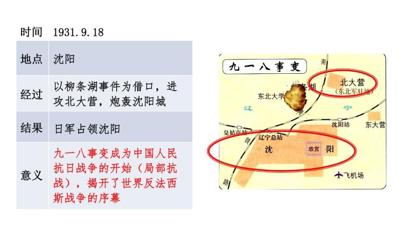 6.18从九一八事变到西安事变课件05