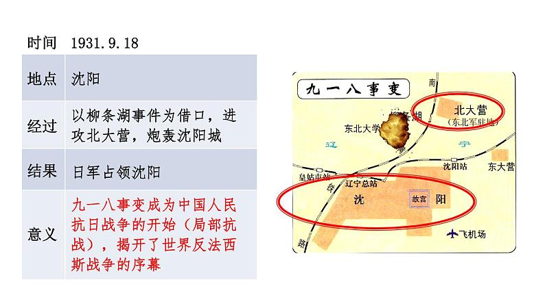 6.18从九一八事变到西安事变课件第5页