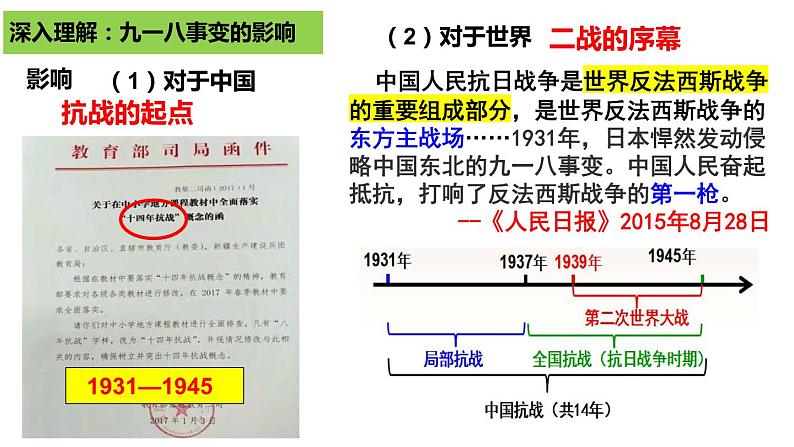 6.18从九一八事变到西安事变课件第5页