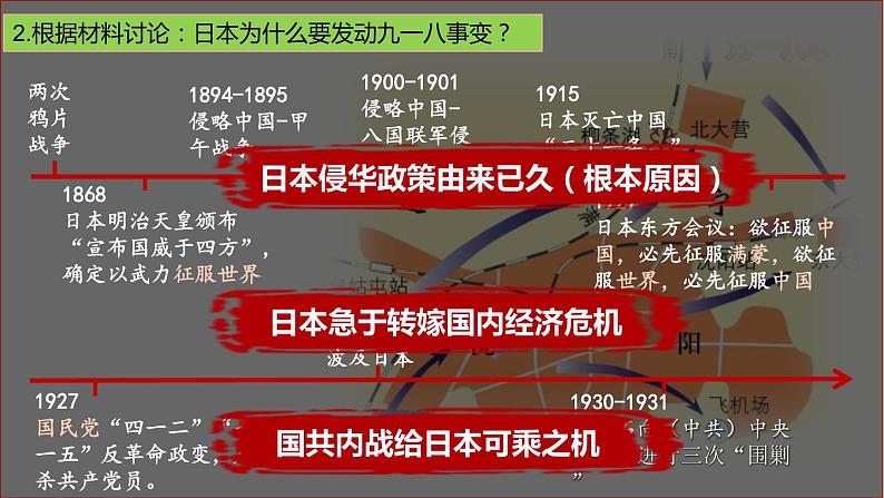 6.18从九一八事变到西安事变课件第6页