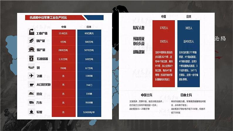 第19课 七七事变与全民族抗战课件---2022-2023学年初中历史部编版八年级上册第4页