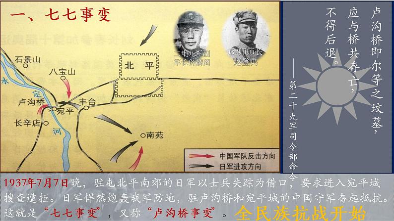 第19课 七七事变与全民族抗战课件---2022-2023学年初中历史部编版八年级上册第6页