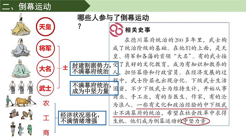 第4课 日本明治维新课件---2021-2022学年初中历史部编版九年级下册07