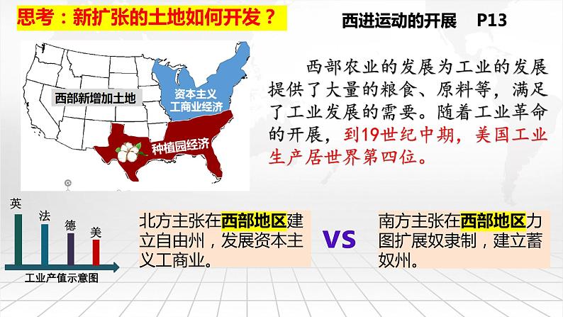 第3课 美国内战课件---2021-2022学年初中历史部编版九年级下册06