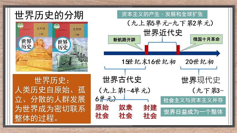 第1课 古代埃及 课件第1页