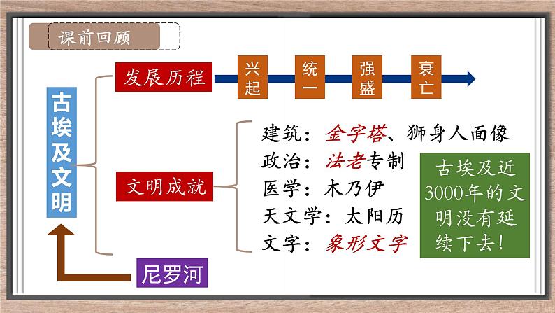 第2课 古代两河流域 课件01