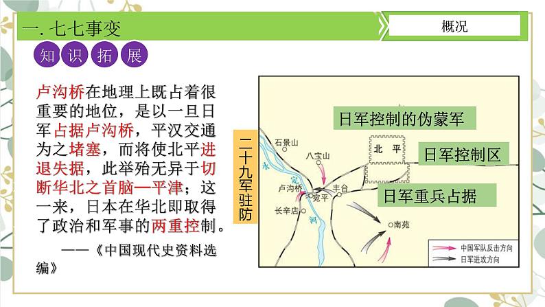 6.19七七事变与全民族抗战课件第4页