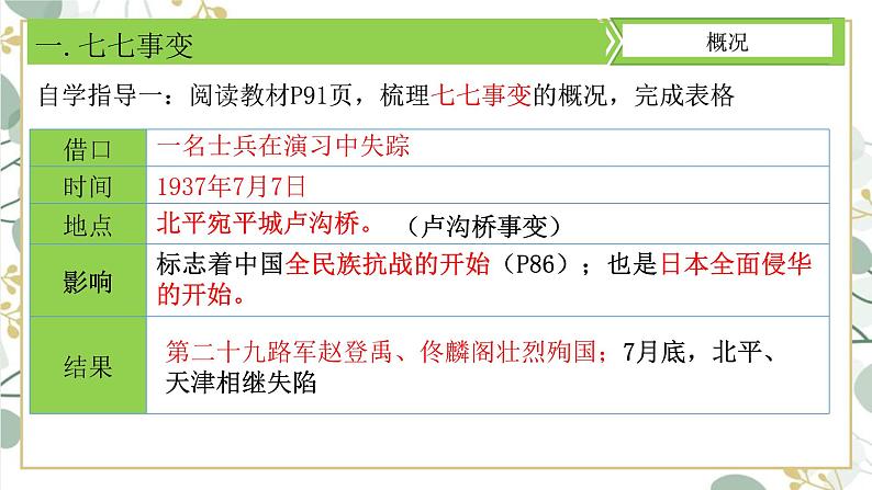 6.19七七事变与全民族抗战课件第5页