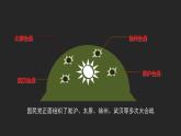 第21课 敌后战场的抗战法  课件---2022-2023学年初中历史部编版八年级上册