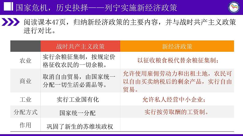 第11课 苏联的社会主义建设课件---2022-2023学年初中历史部编版九年级下册06