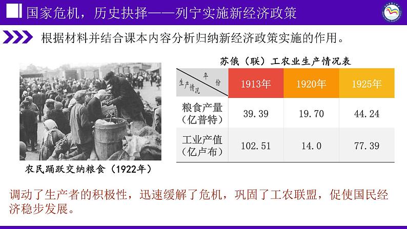 第11课 苏联的社会主义建设课件---2022-2023学年初中历史部编版九年级下册07