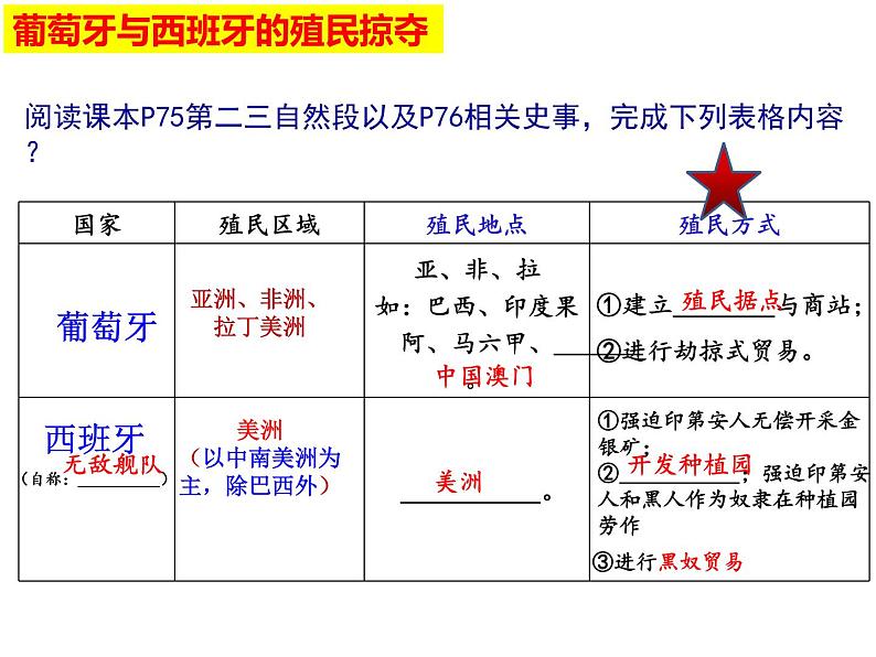 第16课 早期殖民掠夺课件---2022-2023学年初中历史部编版九年级上册第6页