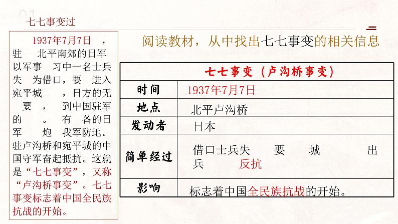 第19课 七七事变与全民族抗战课件---2022-2023学年初中历史部编版八年级上册05