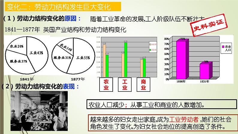 第6课 工业化国家的社会变化课件---2022-2023学年初中历史部编版九年级下册04