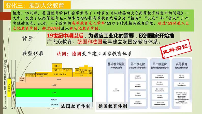 第6课 工业化国家的社会变化课件---2022-2023学年初中历史部编版九年级下册06