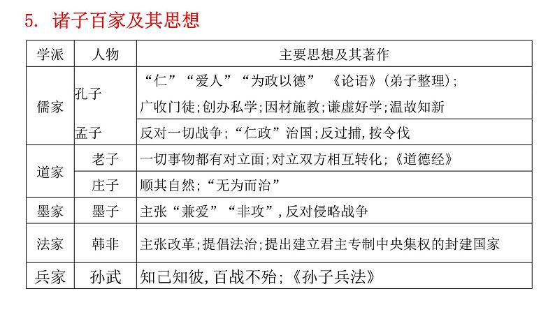 专题一 中华文明的起源、国家的产生和社会变革第8页