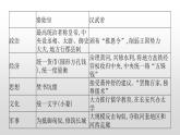 专题二 统一国家的建立、政权分立与民族融合