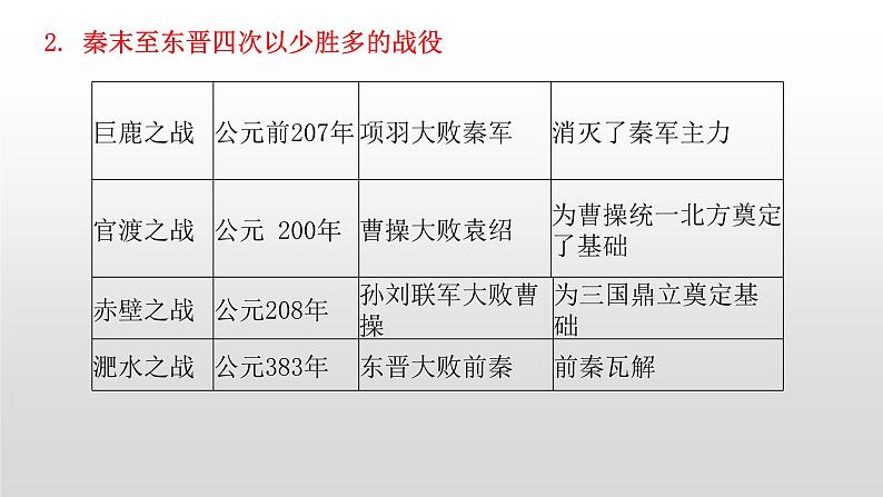 专题二 统一国家的建立、政权分立与民族融合04