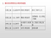 专题二 统一国家的建立、政权分立与民族融合