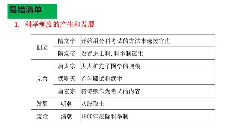 专题三 繁荣与开放的社会、经济重心的南移和民族关系的发展02