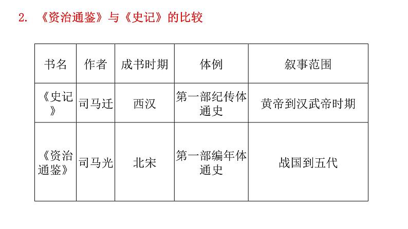 专题三 繁荣与开放的社会、经济重心的南移和民族关系的发展03