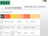 专题八 中华民族的抗日战争